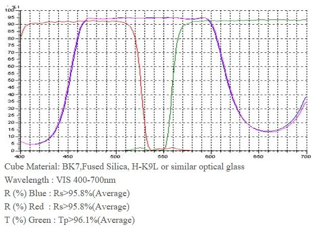 UV Grade Fused Silica Glass Cube Beamsplitter