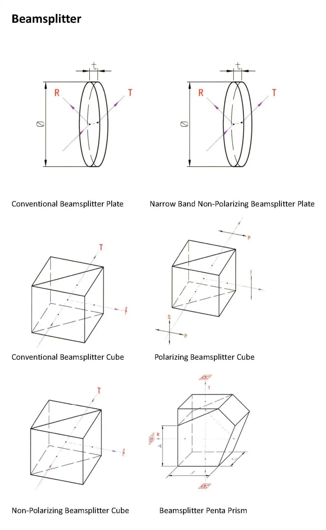 Optical UV Grade Fused Silica Jgs1 Glass Micro Delectric Polarization Cube Beamsplitter